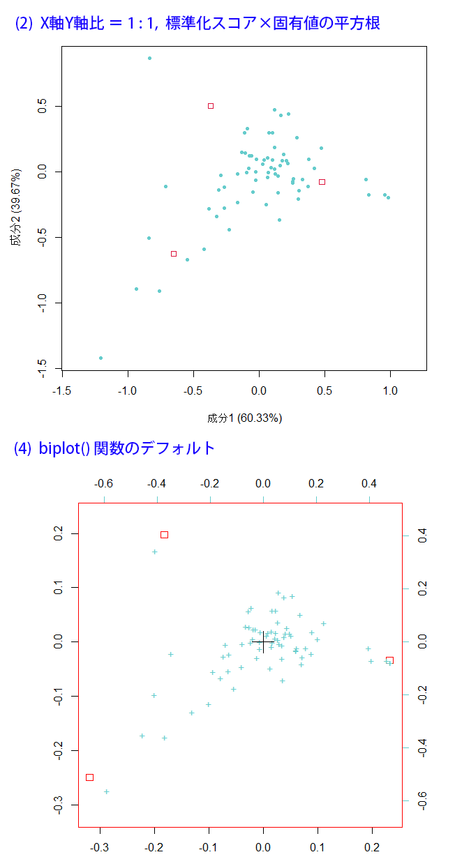 Re: Ή͂̃vbg}̎ɂāibiplot֐ɂĂ̕⑫j (摜TCY: 652~1242 13kB)