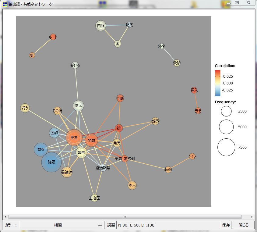 Re: KHC_v3a09dfŁuNlbg[N^OϐEoEʒuƂ̑ւJ[\v̂graphML`t@CۑłȂ (摜TCY: 844~761 63kB)