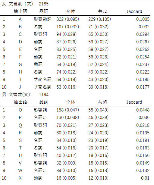 Re: KH Coder 3�ɂ����錩�o�����̈����̉��P (�摜�T�C�Y: 511�~614 28kB)