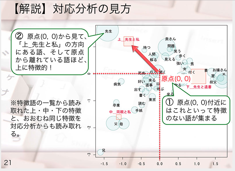 Ή̓vbg̃ACeԂ̋ɂ (摜TCY: 813~591 436kB)