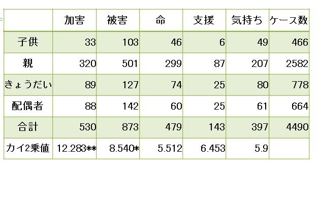 �O���ϐ��Ƃ̃N���X�W�v (�摜�T�C�Y: 626�~406 40kB)